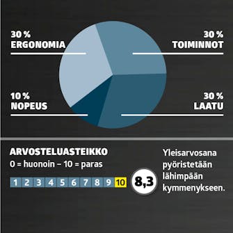 Testissä monitoimityökalut: arvosana Testissä monitoimityökalut: arvosana